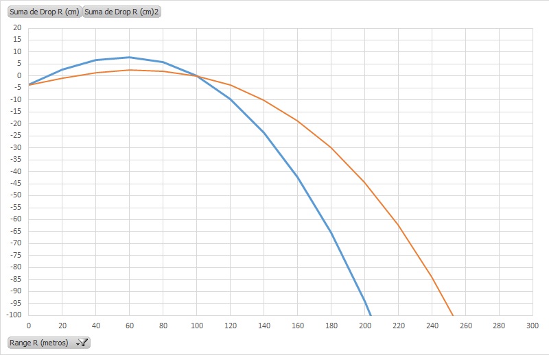 22 lr vs 22 mag