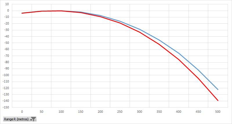 270 o 30-06