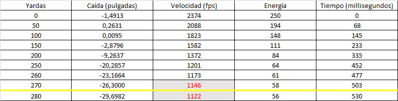 alcance calibre 17 hmr