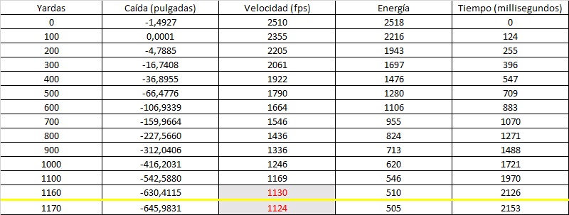 alcance efectivo calibre 308 winchester