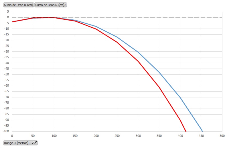calibre 7mm vs 30-06