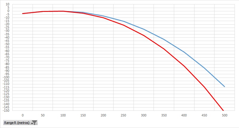 comparativa 270 wsm vs 308 win