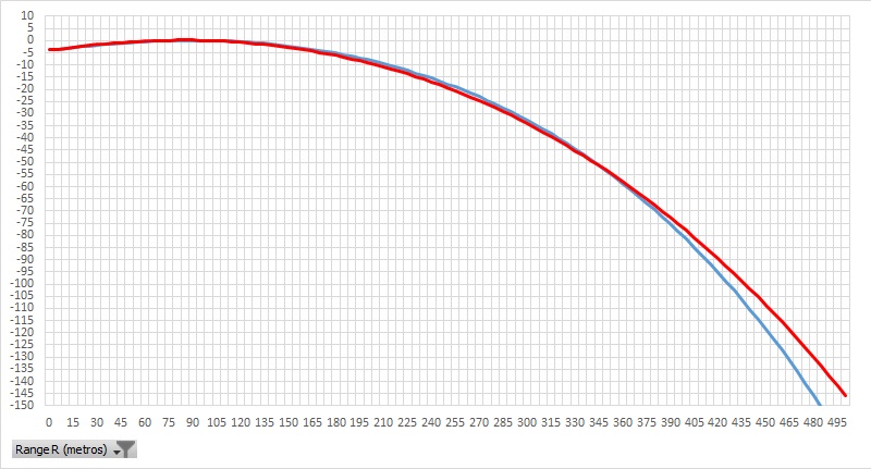 comparativa balística calibre 223 vs 243