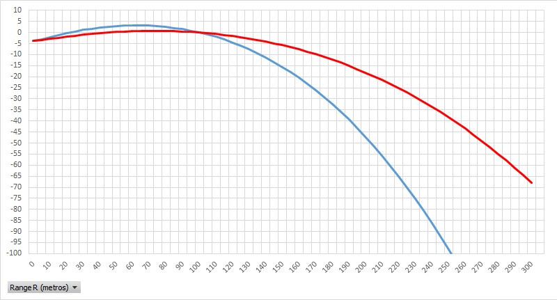 comparativa calibre 30-30 vs 44 magnum