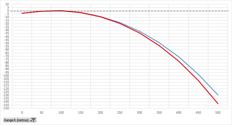 comparativa calibre 300 vs 30-06