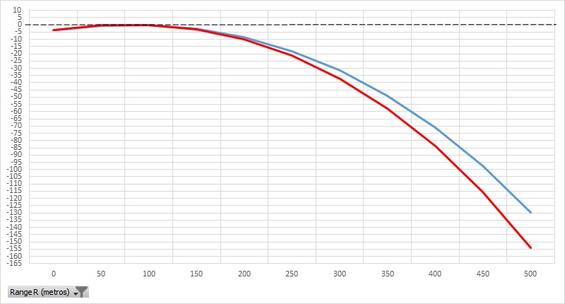 comparativa calibre 300 vs 308