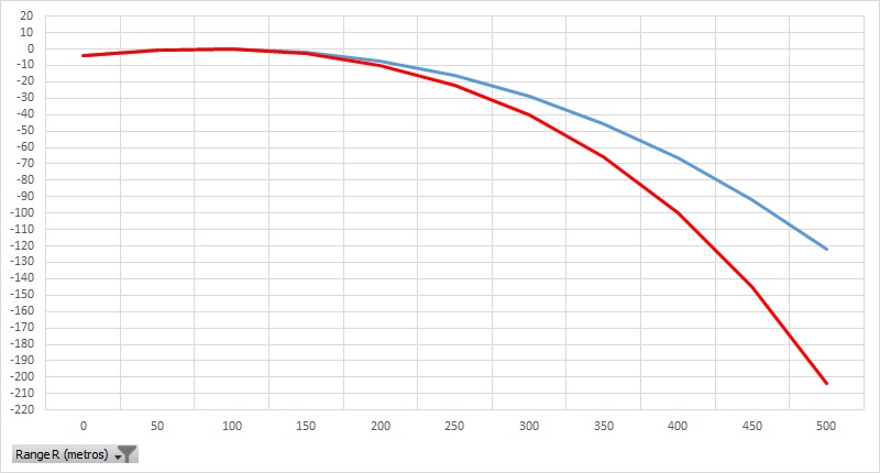 comparativa calibre 3006 vs 270