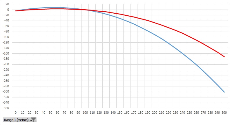 comparativa calibre 44 40 vs 44mag