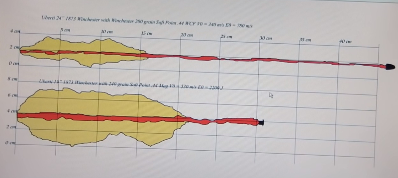 comparativa calibre 44 mag vs 44 40